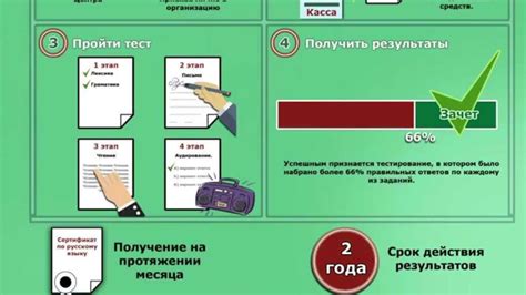 Шаг 5. Создайте интерфейс для прохождения теста