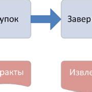 Шаг 6: Декорирование и завершение проекта