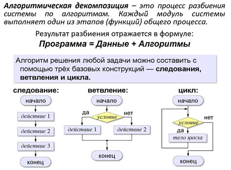 Шаг 6: Добавление примеров сложных элементов меню