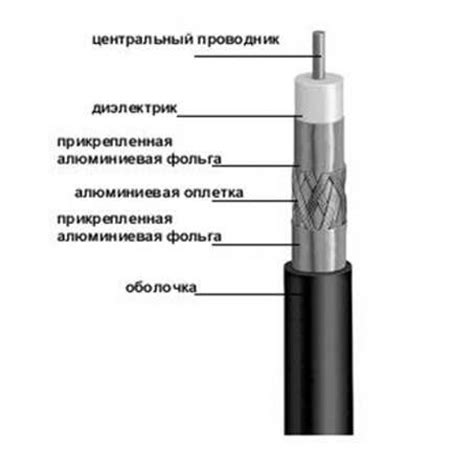 Шаг 6: Заземление антенного кабеля