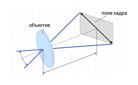 Шаг 6: Измените угол обзора