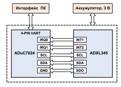 Шаг 6: Использование дополнительных функций шагомера