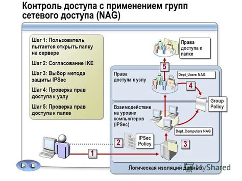 Шаг 6: Контроль доступа на сервере