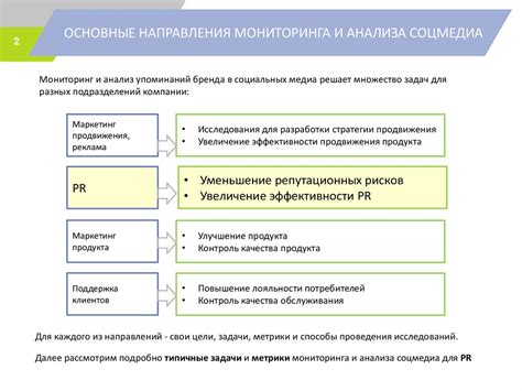 Шаг 6: Мониторинг и аналитика