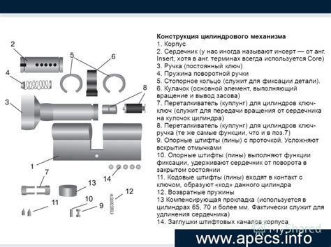 Шаг 6: Монтаж ручки и цилиндрового механизма