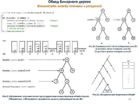 Шаг 6: Определите особенности бинарного дерева