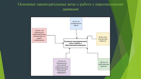 Шаг 6: Организация распространения и продажи