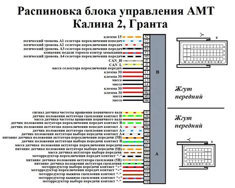 Шаг 6: Отключение проводов блока управления