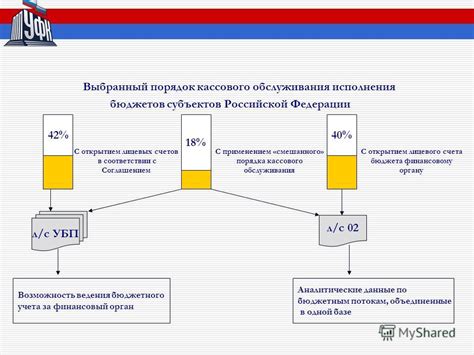 Шаг 6: Передача кассового оборудования в налоговый орган