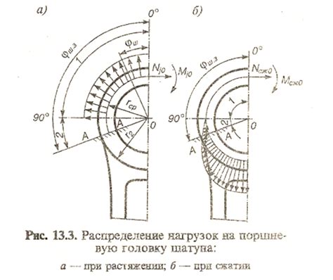 Шаг 6: Перемещение поршневой головки на рабочую позицию