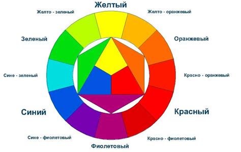 Шаг 6: Подбор цветовой палитры и теней