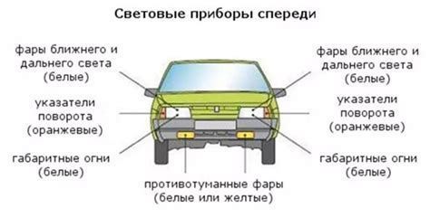 Шаг 6: Подготовьте автомобиль к движению