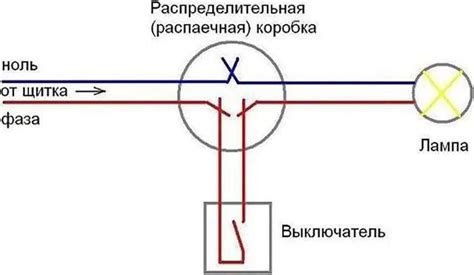 Шаг 6: Подключение проводов и фиксация ламп