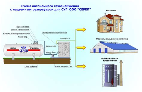 Шаг 6: Подключение системы газоснабжения