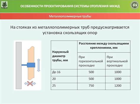 Шаг 6: Подключение трубопроводов