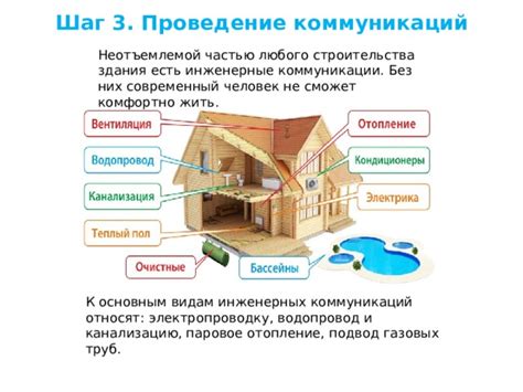 Шаг 6: Проведение коммуникаций и начало строительства