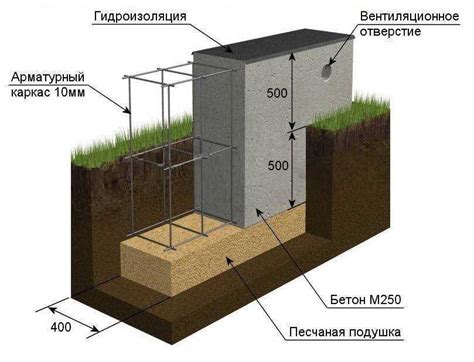 Шаг 6: Проверка надежности соединений