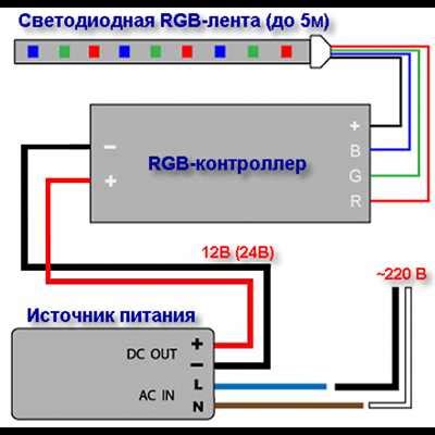 Шаг 6: Проверка равномерности стрижки