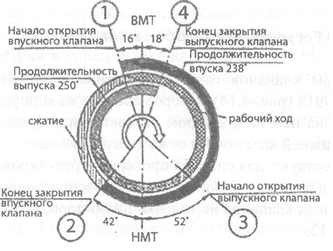 Шаг 6: Проверка фаз газораспределения