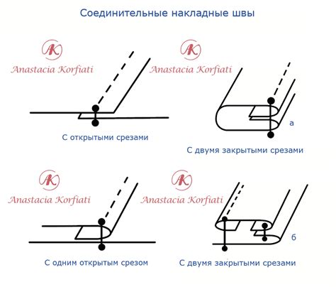 Шаг 6: Разрезание и отделка шва