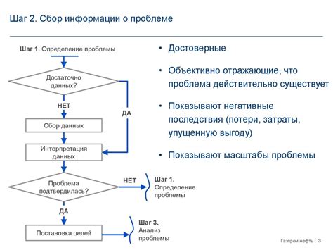 Шаг 6: Распространение и сбор ответов