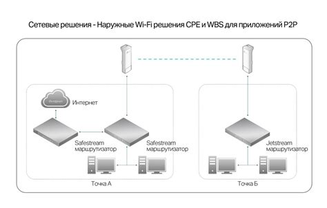 Шаг 6: Расширение зоны покрытия