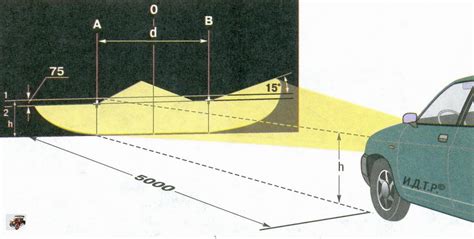 Шаг 6: Регулировка уровня дальних фар