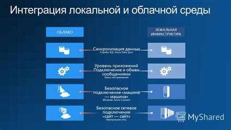 Шаг 6: Синхронизация данных и приложений