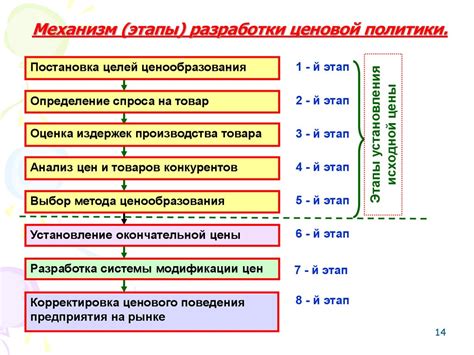 Шаг 6: Создание меню и формирование цен