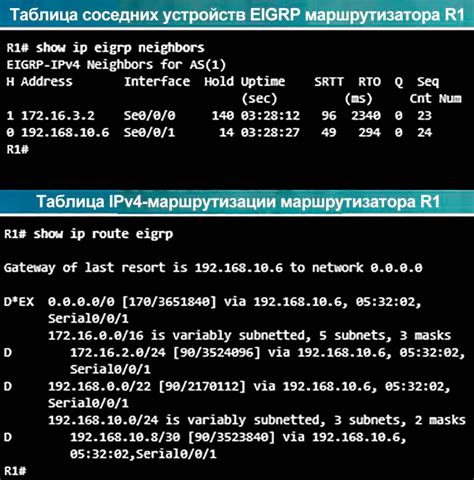 Шаг 6: Тестирование и устранение неполадок