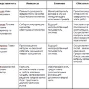 Шаг 6: Уведомление заинтересованных сторон о изменениях