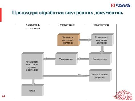 Шаг 6: Управление контентом через гудлайн