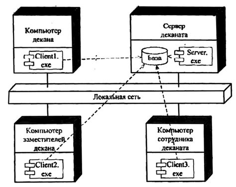 Шаг 6: Установка программных компонентов