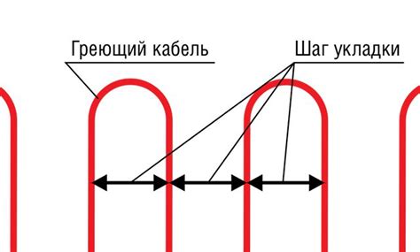 Шаг 6: Фиксация укладки