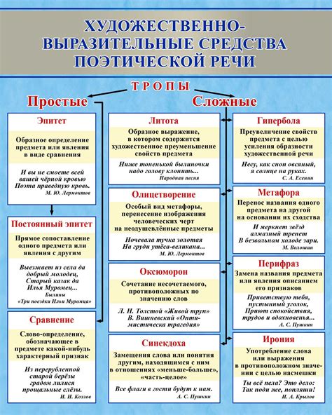 Шаг 6: придание выразительности лицам персонажей