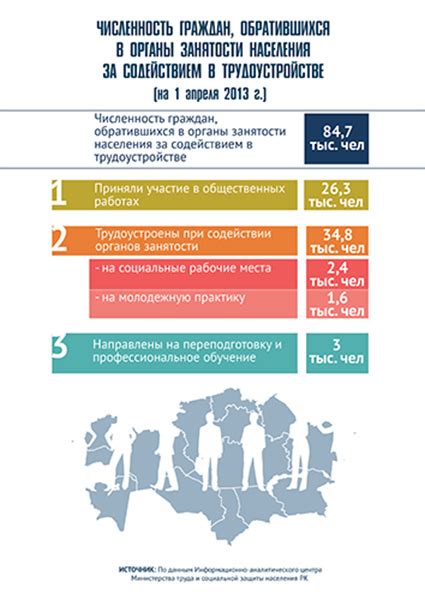 Шаг 6. Обращение в международные органы за содействием