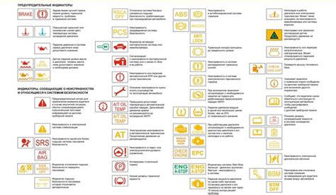 Шаг 6. Убедитесь, что индикатор ESP горит на приборной панели