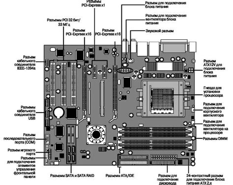 Шаг 7: Возможные сложности при открытии системного блока Asus