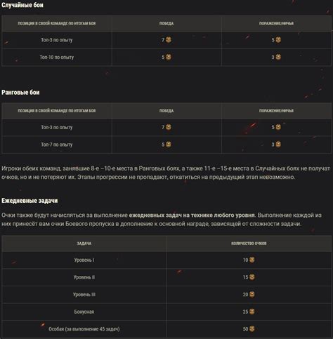 Шаг 7: Завершение боевого пропуска и получение достижений