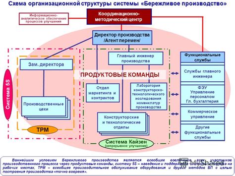 Шаг 7: Ознакомление с дополнительными возможностями