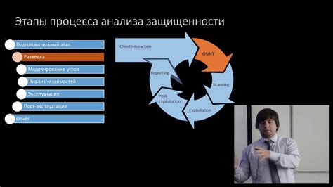 Шаг 7: Особенности безопасности