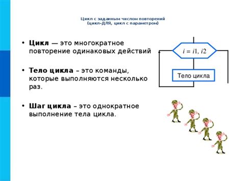 Шаг 7: Повторение для других пользователей