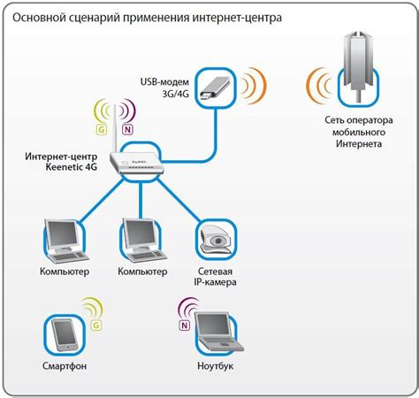 Шаг 7: Подключите устройства к роутеру