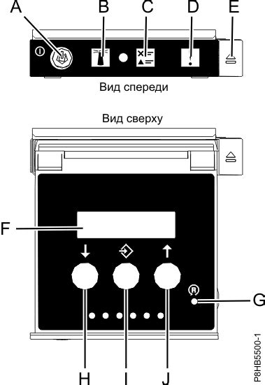 Шаг 7: Подсоедините мясорубку к источнику питания и проверьте работоспособность