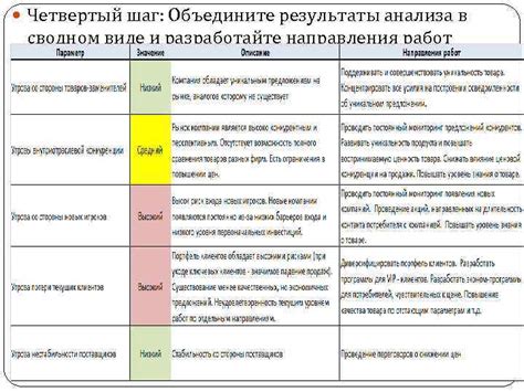 Шаг 7: Посмотрите результаты анализа