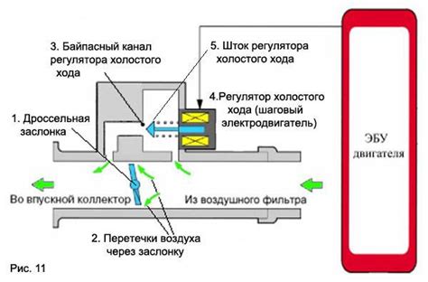 Шаг 7: Проверка кузова РХХ ВАЗ 2114