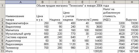 Шаг 7: Расчет итоговых сумм счет-фактуры