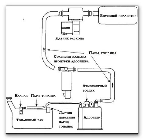 Шаг 7: Стоит ли отключать маслоподачу?