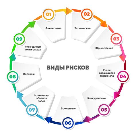 Шаг 7: Управление рисками и установка ордеров на Quik