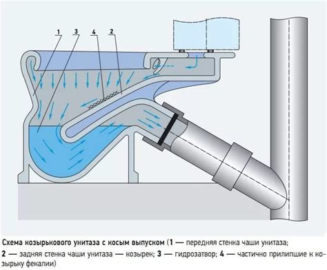 Шаг 7: Установите гидрозатвор в темное место